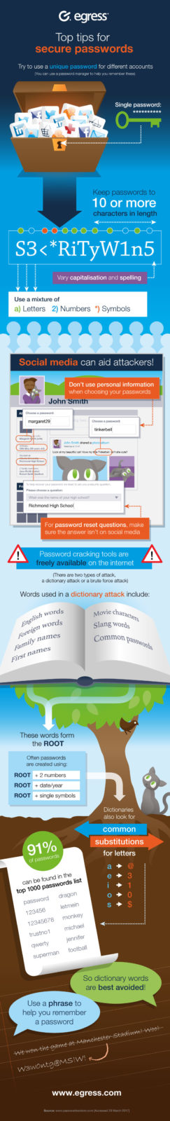 195_infographic_passwords_v2_800px 195_infographic_passwords_v2_800px