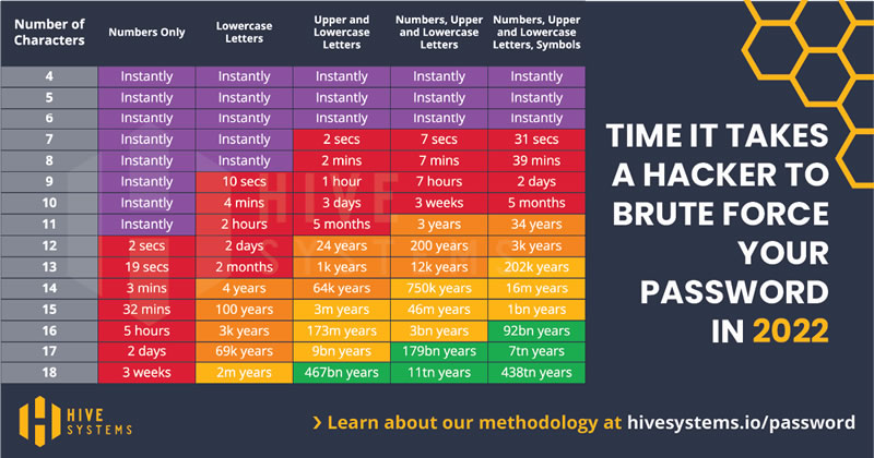 Password-Infographic-Brute-Force
