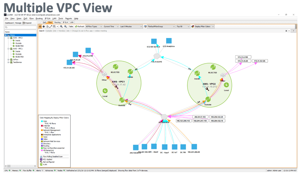 Cloud Monitoring Capabilities