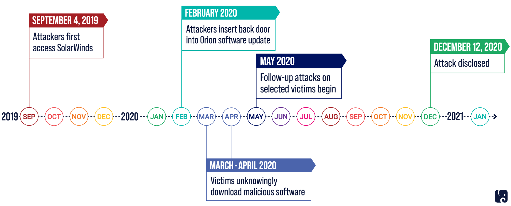 Solarwinds-Timeline_v2 Solarwinds-Timeline_v2